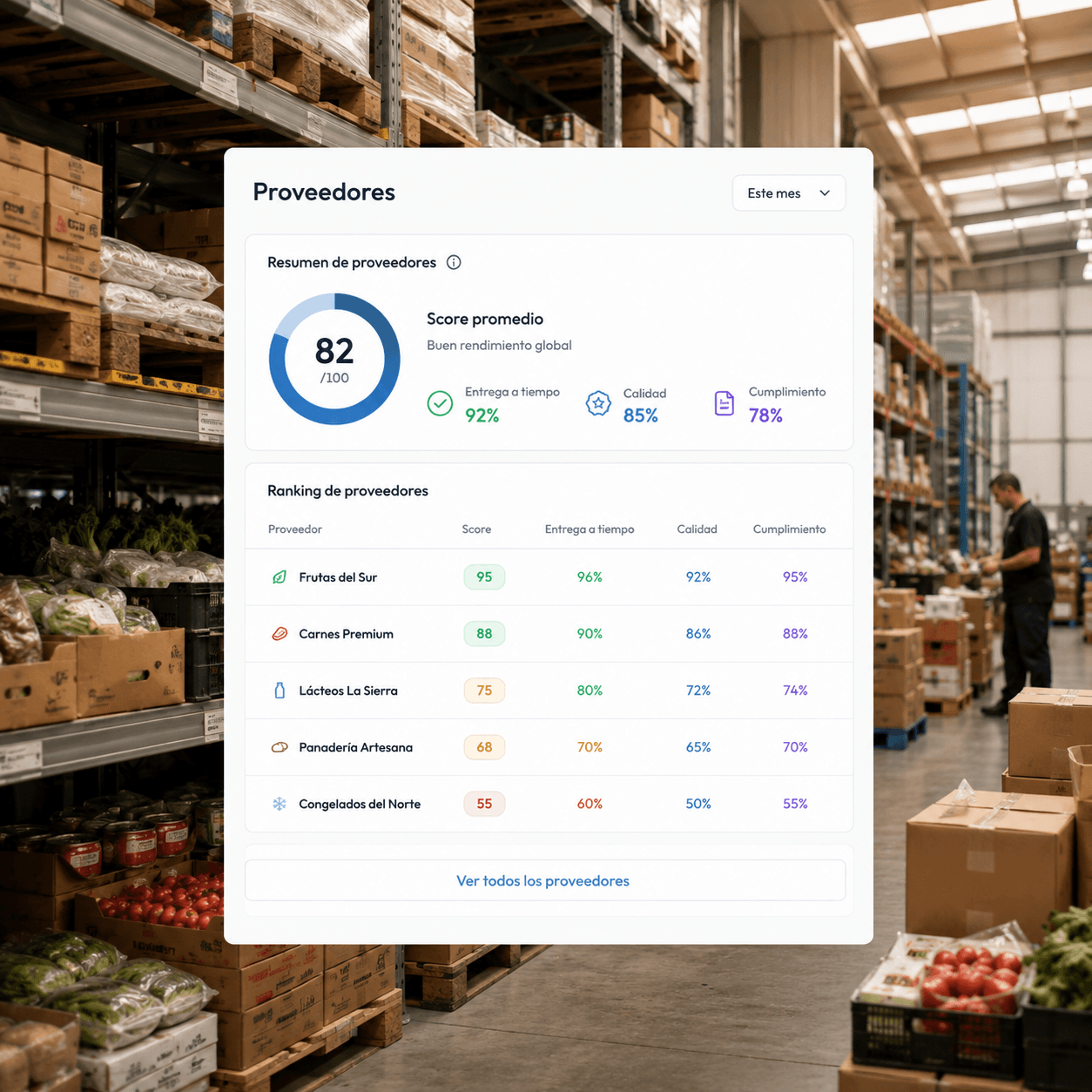 Panel de proveedores con score de servicio y ranking por entrega, calidad y cumplimiento
