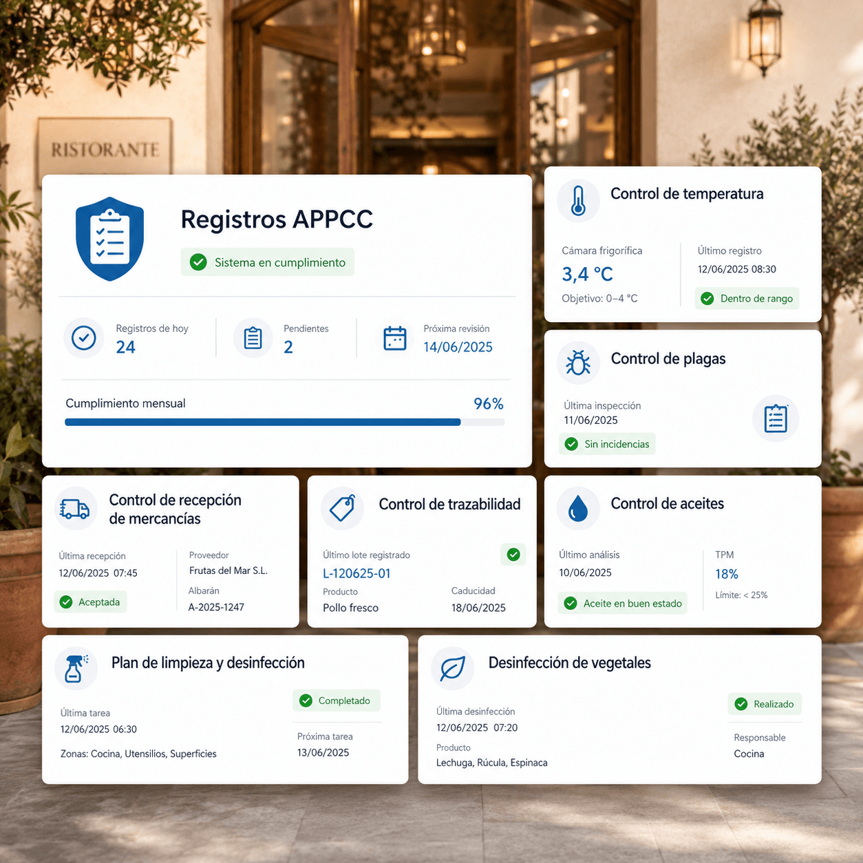 Panel de registros APPCC con cumplimiento mensual y estado de cada control